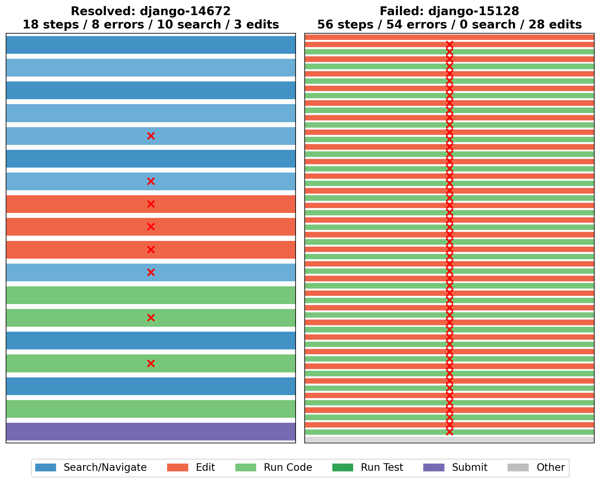 Figure 1: Trajectory anatomy